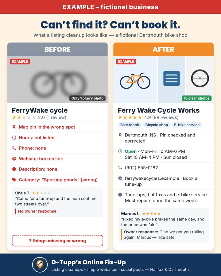 Example only, fictional business. Before: a Dartmouth bike shop listing with the map pin in the wrong spot, no hours, a broken website link and the wrong category. After: pin corrected, hours listed, working website, Bike repair category and owner replies.